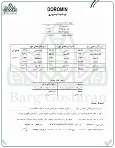 آمینواسید دورومین